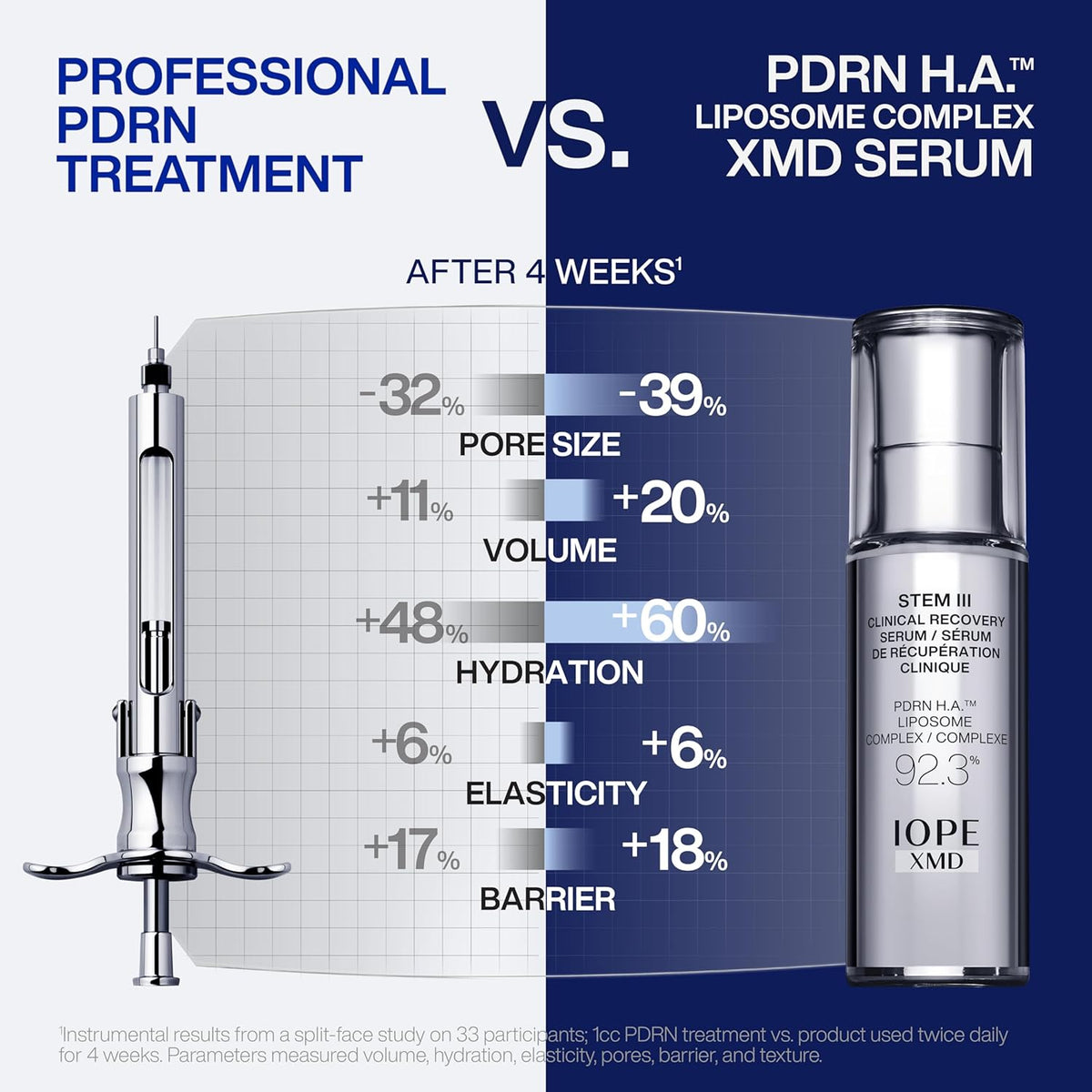 IOPE XMD Stem III Clinical Recovery Serum - Professional PDRN Treatment-Level Results - Visibly Firms, Plumps Volume, and Refines Pores - With Hyaluronic Acid - 1.01 fl. oz.